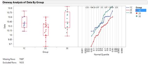 Image result for Normal Quantile Plot JMP