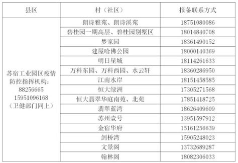 广东关于调整最低工资标准的通知（附各市最低工资标准表）- 惠州本地宝