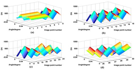 High-Accuracy Self-Calibration for Smart, Optical Orbiting Payloads ...