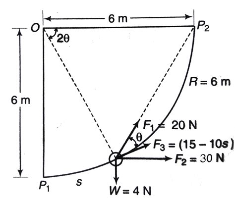 A smooth track in the form of a quarter-circle of radius 6 m lies in ...