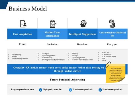 Sample Business Model PowerPoint Slide 的图像结果