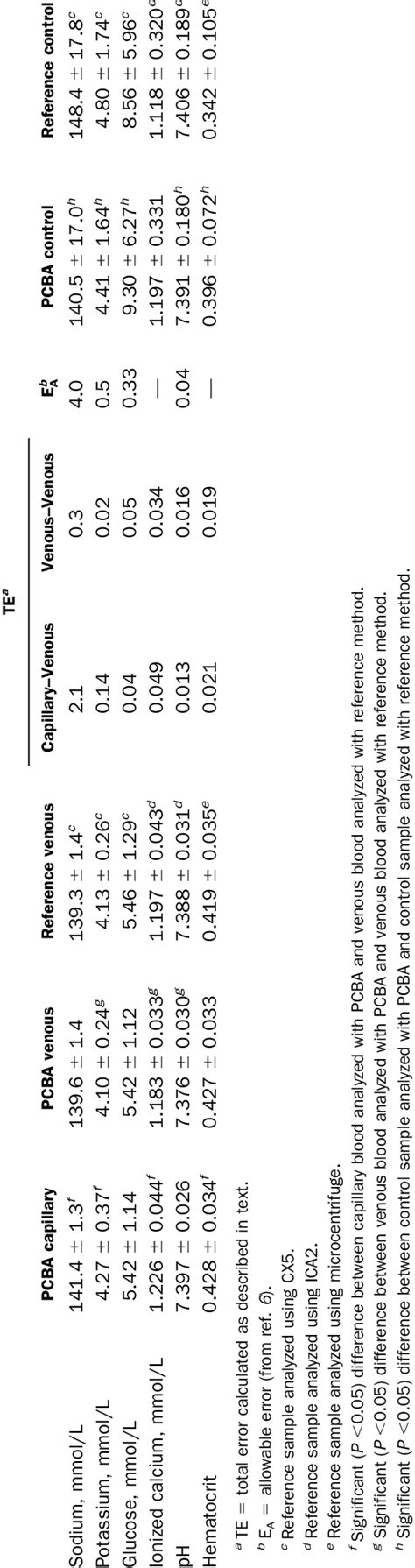 Image result for Method Comparison Table