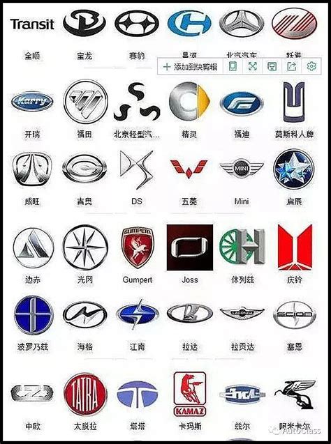 汽车品牌标志大全 认识超过30个，你就是绝对的老司机 - 品牌之家
