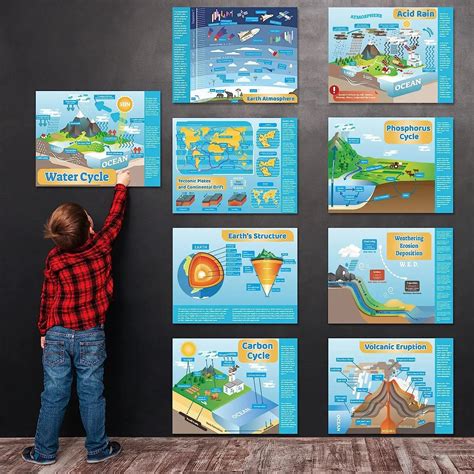 Earth Science Sign 的图像结果