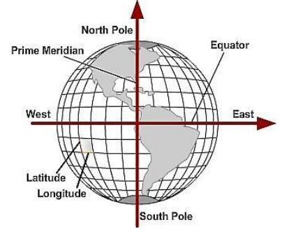 Latitude 的图像结果