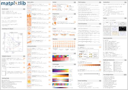 Image result for Matplotlib Commands