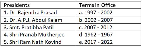 Worksheet Solutions: Presidents of India - General Knowledge ...