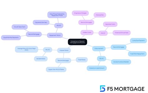 Second Mortgage vs HELOC: Key Differences for Families Upgrading Homes ...