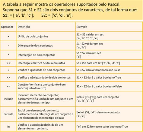 Free Pascal Data Types 的图像结果