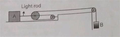 A block of mass 200 kg is set into motion on a frictionless horizontal ...