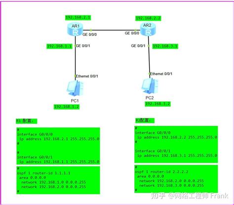 Configuring OSPF 的图像结果