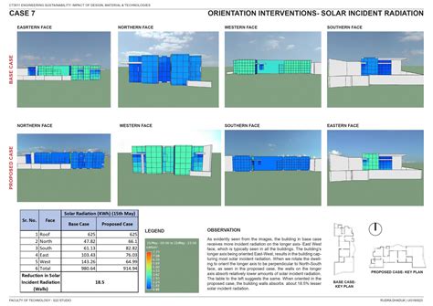 Engineering Sustainability: Sustainable Dwelling | CEPT - Portfolio