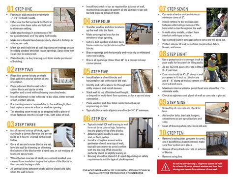 Discover Top ICF Benefits: Energy, Safety & More | iBuild ICF