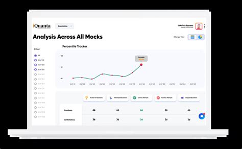 Best GMAT Online Coaching | GMAT Online Course