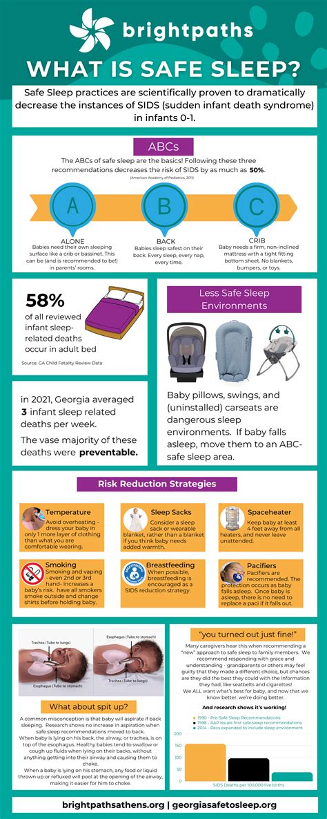 Safe Sleep 的图像结果