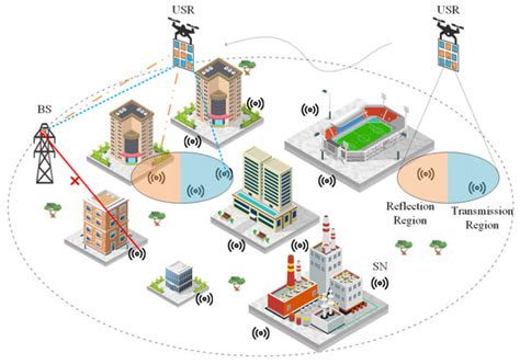 Joint Optimization of DCCR and Energy Efficiency in Active STAR-RIS ...