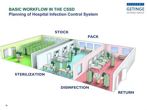 Image result for Layout of CSSD