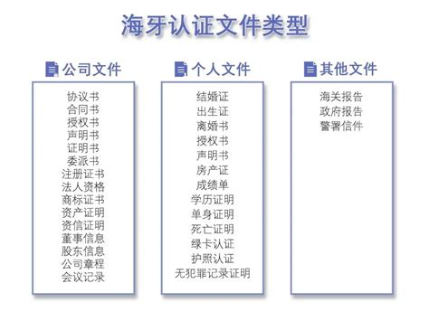 在内地的香港人怎么办理公证声明本人的签名样式呢？_常见问题_香港律师公证网