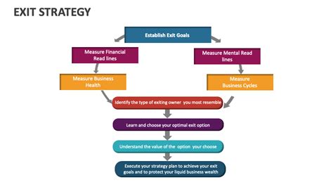 Exit Strategy 的图像结果