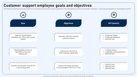 Examples of Development Goals for Operations Support 的图像结果