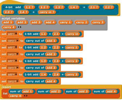 Image result for Bit Binary Adder