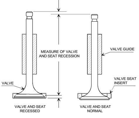 Unleaded Avgas—Cure or Curse? - SavvyAviation