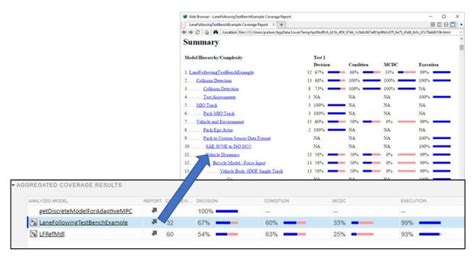 Image result for Software Testing Simulink