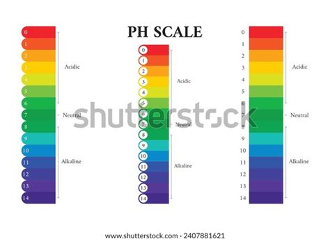 Image result for pH Values Chart