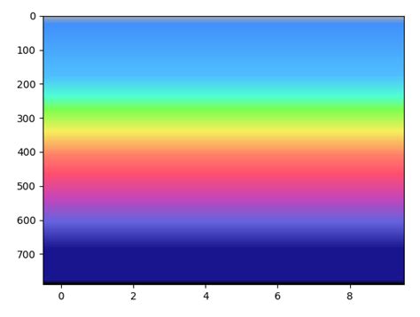 Image result for Python Gradient Color Chart