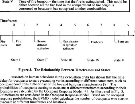 Image result for Fire Behavior Characteristics Chart