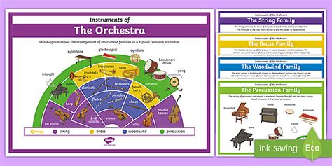 Orchestra Instruments Poster Pack (teacher made) - Twinkl