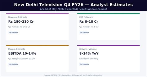 NDTV Q4 Results 2026: Date, Revenue & Analyst Outlook