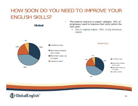 GlobalEnglish 3 TB | Reading Comprehension | Learning Styles