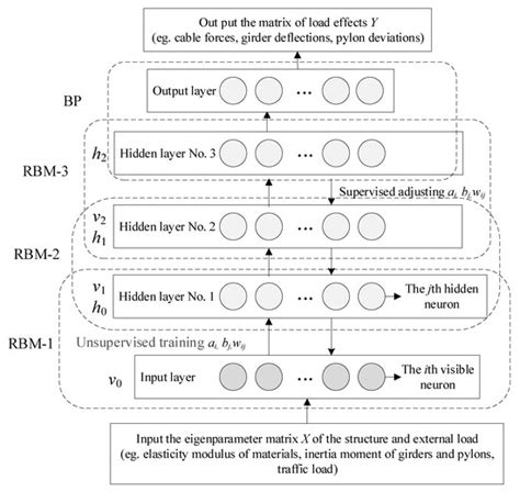 System Reliability Assessment of Cable-Supported Bridges under ...
