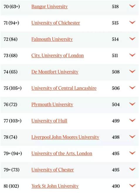2021QS英国大学世界排名 - 知乎
