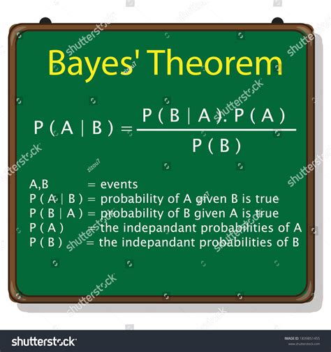 Image result for Bayes Rule