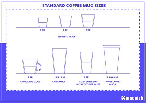 What Is The Standard Size For A Coffee Mug at Lily Selwyn blog