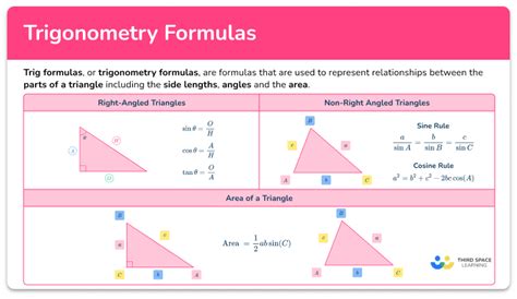Image result for All Trig Formulas