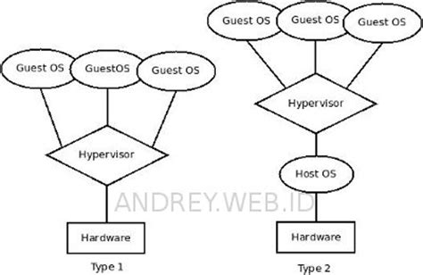 Image result for Contoh Software Virtualization