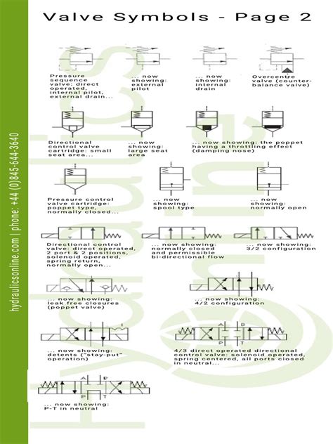 Hydraulics Online Hydraulic Valve Symbols Page 2 PDF | PDF | Hydraulics