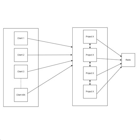 Image result for HTTP Long Polling Diagram