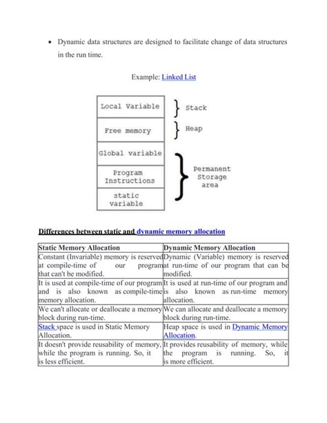 Lectures C# Data Structures 的图像结果