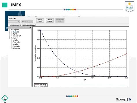 Image result for Reservoir Simulation Using CMG Stars