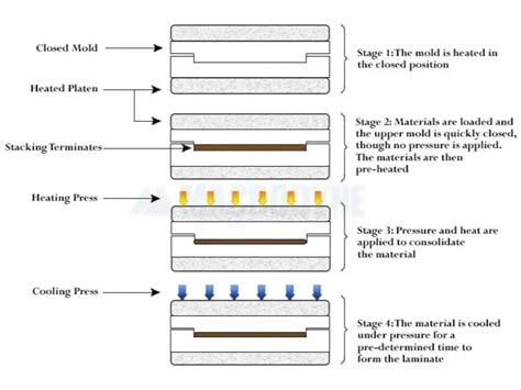 Compression Mould Design 的图像结果