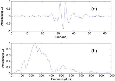 Cuffless and Continuous Blood Pressure Estimation from the Heart Sound ...