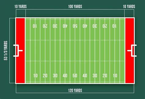 football yards