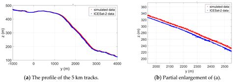 Iterative Pointing Angle Calibration Method for the Spaceborne Photon ...