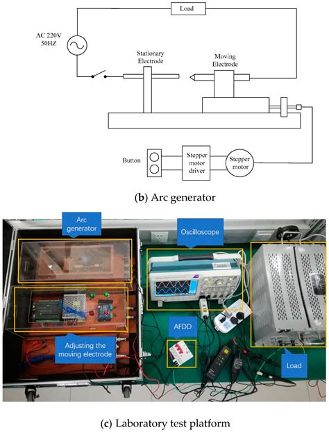 Analysis of the Effects of Arc Volt–Ampere Characteristics on Different ...