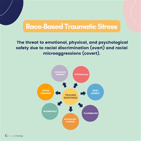 Resources for Healing | Real Women Have Curves Digital Program | A.R.T.