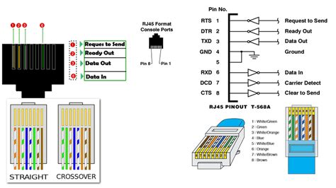 RJ 45 Color Code 的图像结果